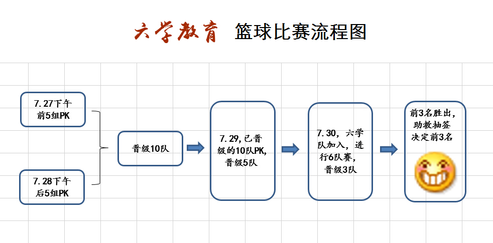 2015篮球比赛流程图